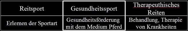 Einordung des Angebots